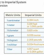 Image result for Metric System for Dummies