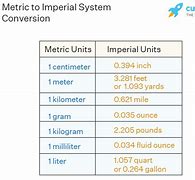 Image result for Imperial System Visual Aid
