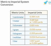 Image result for Fusion Imperial Units