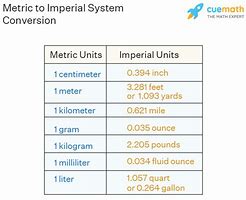 Image result for Fabric Measurement Conversion Chart