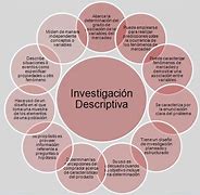 Image result for Que ES Una Investigacion