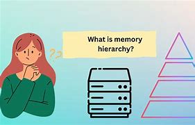 Image result for Computer Memory Wall