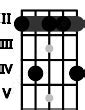 Image result for F Sharp Minor Chord Scale