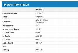 Image result for Spesifikasi iPhone 7 Ram Berapa