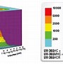 Image result for UV Meter Bulbs