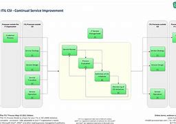 Image result for Continuous Process Improvement Plan