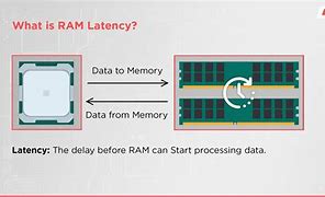 Image result for Computer Storage Latency