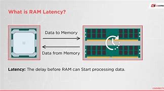 Image result for Ram Latency Test