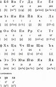 Image result for Mansi Language Wikipedia