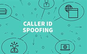 Image result for Caller ID Device