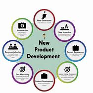 Image result for New Product Development Clip Art