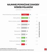 Image result for co_oznacza_zawód_zaufania_publicznego