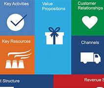 Image result for Company Business Model Examples