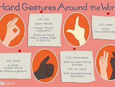 Image result for Hand Finger Gestures Meanings