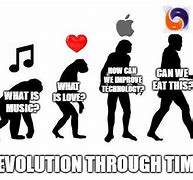 Image result for Human Evolution Meme