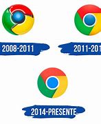 Image result for Chrome Logo Evolution
