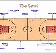 Image result for Basketball Rules and Regulations