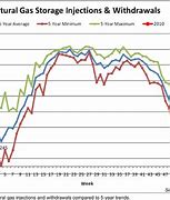 Image result for Gas Prices Near Me in Mo.