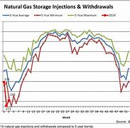 Image result for Gas Prices Near Me in Mo.