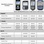 Image result for Yearly Chart of Sales BlackBerry Phones vs iPhones