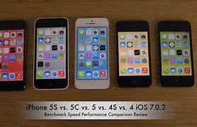 Image result for iPhone 5C vs iPod 4