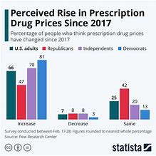 Image result for Drug Statistics