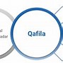 Image result for qlfaba