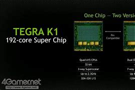 Image result for NVIDIA Tegra K-1 Cd570m
