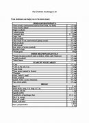 Image result for Diabetic Food Exchange List Chart