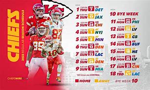 Image result for Kansas City Chiefs Won