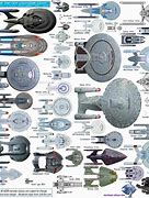 Image result for List of All Star Trek Ships