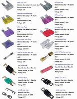 Image result for Car Fuses Type A