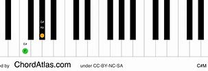 Image result for C Sharp Major Chord Piano