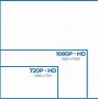 Image result for Monitor Sizes