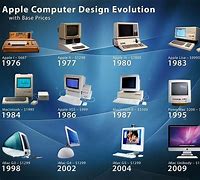 Image result for Computers & Technology