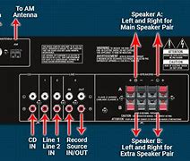 Image result for Amplifiers Receivers