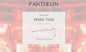 Image result for co_oznacza_zhao_tuo