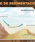Image result for sedimentaci�n