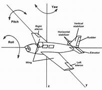 Image result for Aircraft Components