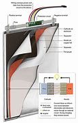Image result for Car Battery Lithium Inside