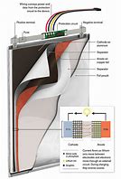 Image result for What Is Inside a Lithium Battery