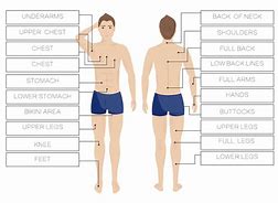Image result for Hair Removal Areas