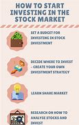Image result for How to Invest in Share Market for Beginners