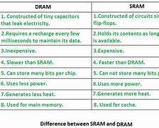 Image result for Read-Only Memory vs Random Access Memory