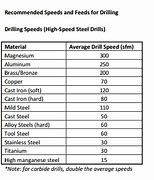 Image result for Gun Drill Speeds and Feeds