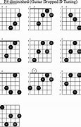 Image result for F Sharp Diminished Chord