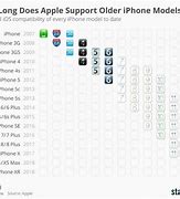 Image result for iPhone 12 End of Life