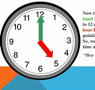 Image result for How Long Is a Minute