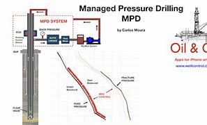 Image result for What Is MPD