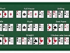 Image result for Straße Drilling Poker